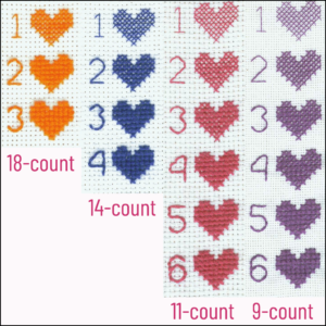 floss coverage by thread on different aida counts